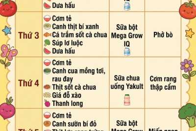Thức đơn tuần 1 và tuần 3 tháng 5 năm 2026